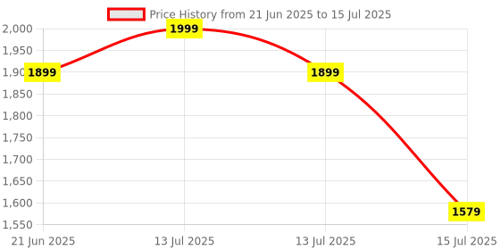 myntra.com JULEE Embroidered Semi-Stitched Net Lehenga & Unstitched Blouse With Dupatta julee Price History Graph from 21 Jun 2025 to 15 Jul 2025