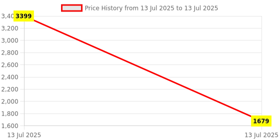 myntra.com KALINI Chevron Printed V-Neck Angrakha A-Line Kurta With Trousers & Dupatta kalini Price History Graph from 13 Jul 2025 to 13 Jul 2025