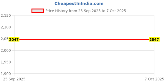 myntra.com KALINI Embroidered Thread Work Semi-Stitched Lehenga & Unstitched Blouse With Dupatta kalini Price History Graph from 25 Sep 2025 to 6 Oct 2025