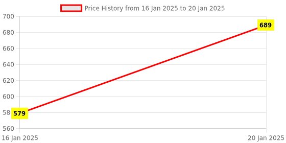 myntra.com Klassik Plus Size Full Coverage Bra klassik Price History Graph from 16 Jan 2025 to 20 Jan 2025