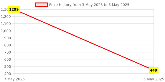 myntra.com Krelin Self Design Half Coverage Lightly Padded Bralette Bra With All Day Comfort krelin Price History Graph from 3 May 2025 to 5 May 2025