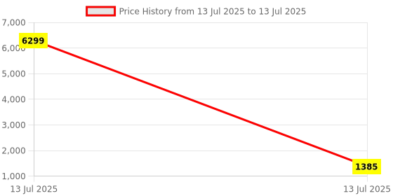 myntra.com Kuber Industries Black 6 Pieces Drawer Organiser With Lid kuber industries Price History Graph from 13 Jul 2025 to 13 Jul 2025