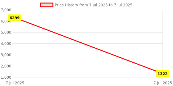 myntra.com Kuber Industries Black Multipurpose Folding Cabinet kuber industries Price History Graph from 7 Jul 2025 to 7 Jul 2025