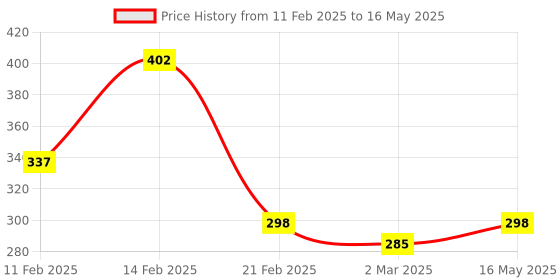 myntra.com Kuber Industries Black Set of 2 Checked Mesh Cotton Multi-Utility Hanging Organisers kuber industries Price History Graph from 11 Feb 2025 to 16 May 2025