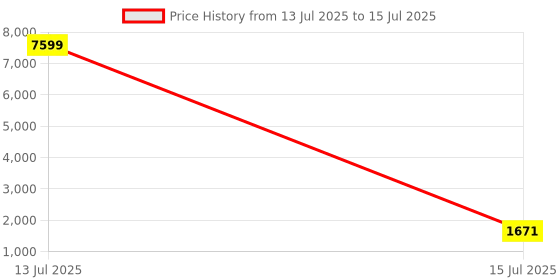 myntra.com Kuber Industries Black Set Of 2 Collapsible 4-Layer Shoes Rack kuber industries Price History Graph from 13 Jul 2025 to 15 Jul 2025
