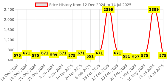 myntra.com Kuber Industries Black Set of 2 Regular Drawer Organiser Organisers kuber industries Price History Graph from 12 Dec 2024 to 14 Jul 2025