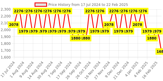 myntra.com Kuber Industries Black Set of 6 Regular Desk Organisers kuber industries Price History Graph from 17 Jul 2024 to 22 Feb 2025