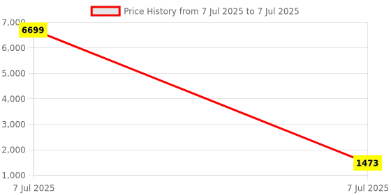 myntra.com Kuber Industries Brown Set of 6 Regular Multi-Utility Organisers kuber industries Price History Graph from 7 Jul 2025 to 7 Jul 2025