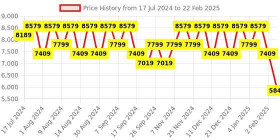 myntra.com Kuber Industries Grey 20 Pieces Regular Multi-Utility Organiser kuber industries Price History Graph from 17 Jul 2024 to 22 Feb 2025