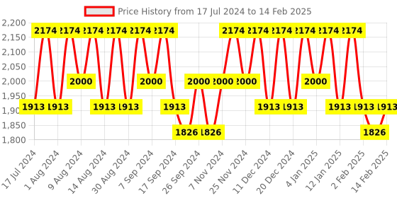myntra.com Kuber Industries Grey & Black 10 Pieces Printed Foldable Multi-Utility Organisers kuber industries Price History Graph from 17 Jul 2024 to 14 Feb 2025