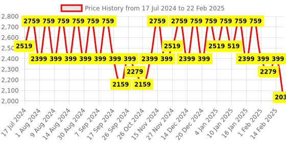 myntra.com Kuber Industries Grey & Black 6 Pieces Regular Shoes Organiser Organisers kuber industries Price History Graph from 17 Jul 2024 to 22 Feb 2025