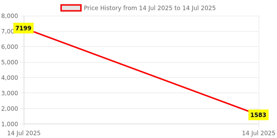 myntra.com Kuber Industries Grey Foldable 5 Tier Shoe Stand With Side Hooks kuber industries Price History Graph from 14 Jul 2025 to 14 Jul 2025