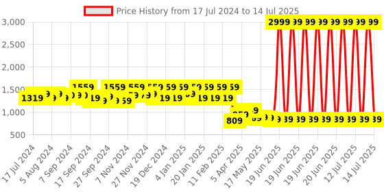 myntra.com Kuber Industries Set Of 6 Black Solid Foldable Multi-Purpose Storage Boxes kuber industries Price History Graph from 17 Jul 2024 to 14 Jul 2025