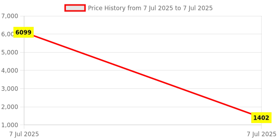 myntra.com Kuber Industries White Set of 1 Regular Multi-Utility Organisers kuber industries Price History Graph from 7 Jul 2025 to 7 Jul 2025