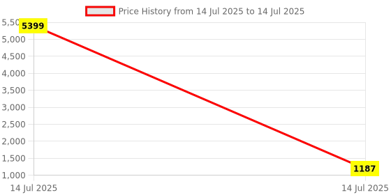 myntra.com Kuber Industries Yellow Set of 6 Regular Multi-Utility Organisers kuber industries Price History Graph from 14 Jul 2025 to 14 Jul 2025