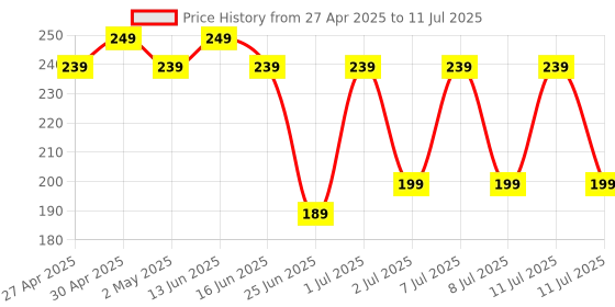 myntra.com LICK 12 Pcs Black Reusable Artificial Press on Nails Extension With Application Kit lick Price History Graph from 27 Apr 2025 to 11 Jul 2025