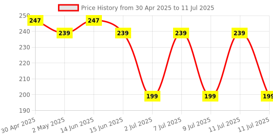 myntra.com LICK 12 Pcs Dark Mauve Square Shape Acrylic Reusable Press On Nails With Application Kit lick Price History Graph from 30 Apr 2025 to 11 Jul 2025
