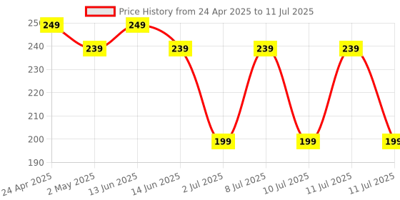myntra.com LICK Set Of 12 Acrylic Reusable Nails Artificial Nail Extension With Application Kit lick Price History Graph from 24 Apr 2025 to 11 Jul 2025