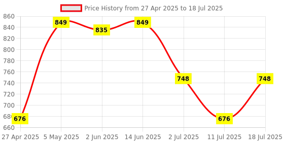 myntra.com LILY Pack Of 4 Non Padded Non-Wired Seamless Full Coverage Bra lily Price History Graph from 27 Apr 2025 to 18 Jul 2025