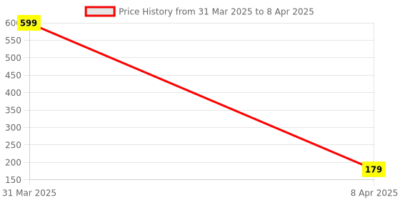 myntra.com LOGGERHEAD Hipster Brief LHMH015-Skin loggerhead Price History Graph from 31 Mar 2025 to 8 Apr 2025
