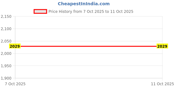 myntra.com LOOKNBOOK ART Printed Ready to Wear Lehenga & Unstitched Blouse With Dupatta looknbook art Price History Graph from 7 Oct 2025 to 9 Oct 2025