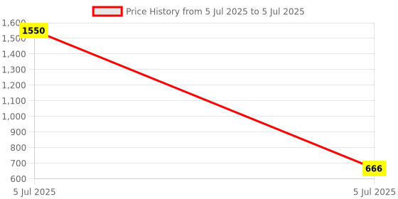 myntra.com LULU & SKY Embellished Mid-Rise Thongs Briefs Q8270-APRICOT lulu & sky Price History Graph from 5 Jul 2025 to 5 Jul 2025