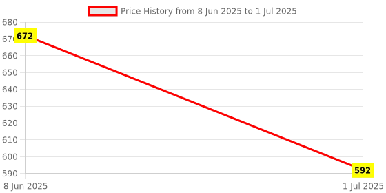 myntra.com LULU & SKY PU Oversized Structured Shoulder Bag with Fringed lulu & sky Price History Graph from 8 Jun 2025 to 1 Jul 2025