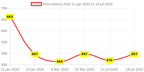 myntra.com Lux Cozi Men Pack Of 3 Assorted Pure Combed Cotton Trunks COZI_BIGSHOT_LONGS_PRINT_OE_AST2 lux cozi Price History Graph from 11 Jan 2025 to 19 Jul 2025