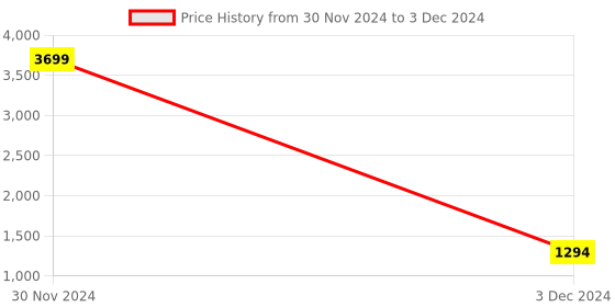 myntra.com MABISH by Sonal Jain Pink Printed Basic Jumpsuit with Layered mabish by sonal jain Price History Graph from 30 Nov 2024 to 3 Dec 2024