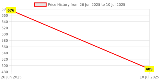 myntra.com MAROON Bra Full Coverage maroon Price History Graph from 26 Jun 2025 to 10 Jul 2025