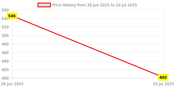 myntra.com MAROON Bra Full Coverage maroon Price History Graph from 26 Jun 2025 to 10 Jul 2025