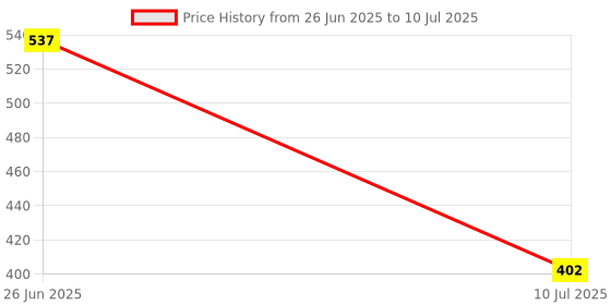 myntra.com MAROON Bra Full Coverage maroon Price History Graph from 26 Jun 2025 to 10 Jul 2025