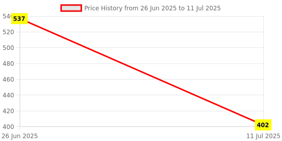myntra.com MAROON Bra Full Coverage maroon Price History Graph from 26 Jun 2025 to 11 Jul 2025