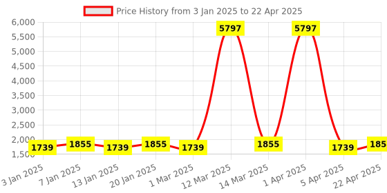 myntra.com Maroosh Embroidered Thread Work Net Unstitched Lehenga & Blouse With Dupatta maroosh Price History Graph from 3 Jan 2025 to 22 Apr 2025