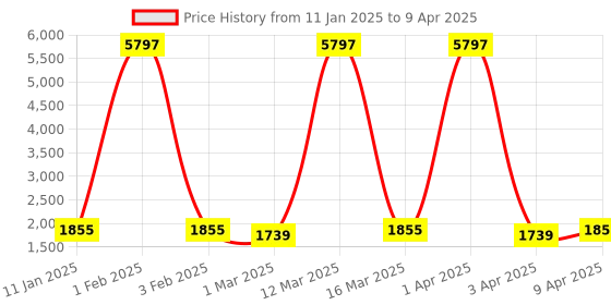 myntra.com Maroosh Embroidered Thread Work Net Unstitched Lehenga & Blouse With Dupatta maroosh Price History Graph from 11 Jan 2025 to 9 Apr 2025