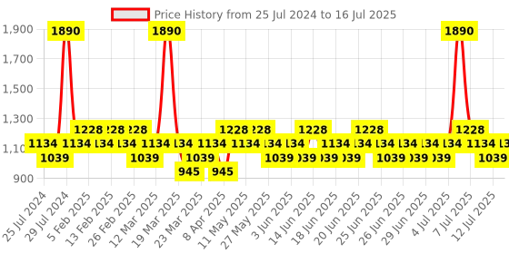 myntra.com Metro  Embellished T- Strap Flats With Backstrap metro Price History Graph from 25 Jul 2024 to 16 Jul 2025