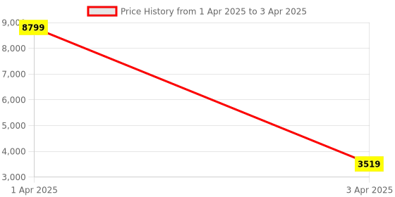 myntra.com MFD HOME FURNISHING Gold-Toned & Red Printed 3D Half Moon Ceiling Lamp mfd home furnishing Price History Graph from 1 Apr 2025 to 3 Apr 2025