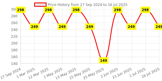 myntra.com MI FASHION Set Of 2 Ultra Glass High Shine Glitter Long Stay Nail Polish - 15ml Each mi fashion Price History Graph from 27 Sep 2024 to 16 Jul 2025