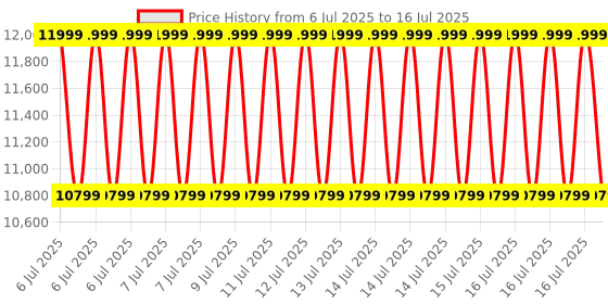 myntra.com MISS JO Desert Dunes 925 Sterling Silver Gold-Plated Stone-Studded Pendant With Chain miss jo Price History Graph from 6 Jul 2025 to 15 Jul 2025