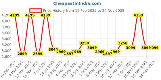 myntra.com miss mosa by akanksha Alamode By Akanksha Pink Hellor Luxe Co-ord Set In Blush miss mosa by akanksha Price History Graph from 19 Feb 2025 to 23 Nov 2025