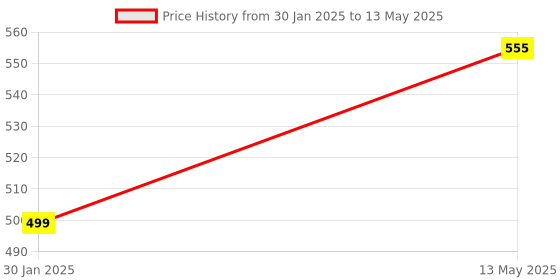 myntra.com Monte Carlo Boys Self Design Beanie monte carlo Price History Graph from 30 Jan 2025 to 13 May 2025