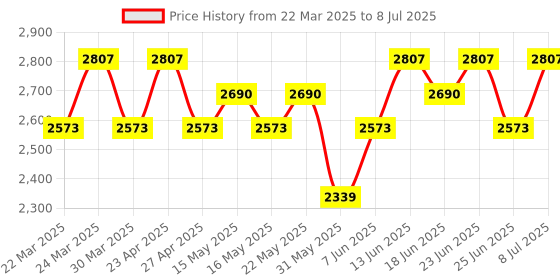 myntra.com Myntra Elegant Homes Black Set of 1 Regular Drawer Organiser Organisers myntra elegant homes Price History Graph from 22 Mar 2025 to 8 Jul 2025