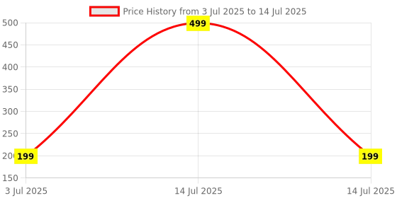 myntra.com NANCY AJRAM Relaxing Soft Bristles Anti-Dandruff Scalp Massager Brush - Green nancy ajram Price History Graph from 3 Jul 2025 to 14 Jul 2025