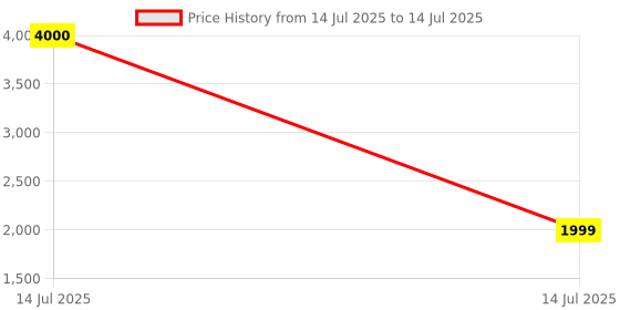 myntra.com NFI essentials Girls Backpack with Keychain nfi essentials Price History Graph from 14 Jul 2025 to 14 Jul 2025