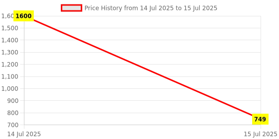 myntra.com NFI essentials Structured Shoulder Bag nfi essentials Price History Graph from 14 Jul 2025 to 15 Jul 2025