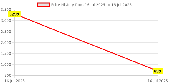 myntra.com NMII Set Of 10 Printed Glossy Finished Bangles nmii Price History Graph from 16 Jul 2025 to 16 Jul 2025