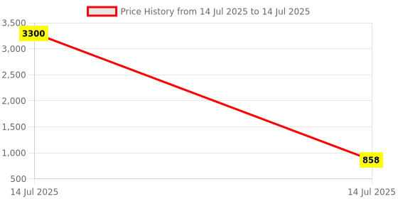 myntra.com Opal Touch Set Of 2 Gold-Plated AD Studded Bangles opal touch Price History Graph from 14 Jul 2025 to 14 Jul 2025