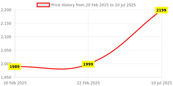 myntra.com Paese Cosmetics Long Cover Fluid Foundation with Vitamin C & Squalene 30ml - Honey 3.5 paese cosmetics Price History Graph from 20 Feb 2025 to 10 Jul 2025