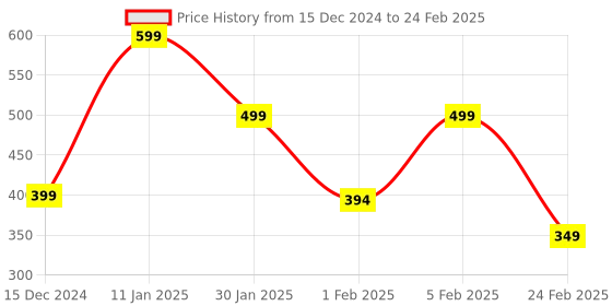myntra.com PANTEAZY Mid-Rise Basic Briefs
KEV-2410-BSB-C-M panteazy Price History Graph from 15 Dec 2024 to 24 Feb 2025