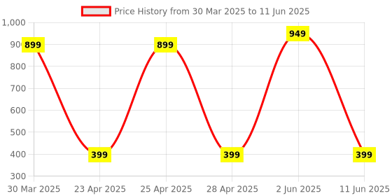 myntra.com PolluxCraft Set of 12 Gold-Plated Stones Studded And Beaded Circular Shaped Korean Studs polluxcraft Price History Graph from 30 Mar 2025 to 11 Jun 2025